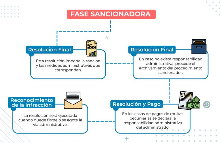 Ejemplo Procedimiento Sancionador - Diario Melilla