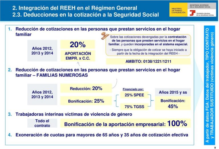 Bonificacion Seguridad Social Empleada Hogar - Diario Melilla