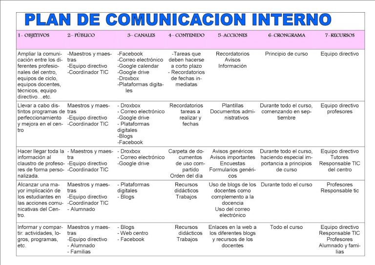 Como Hacer Un Plan De Comunicacion Interna Ejemplo Diario Melilla